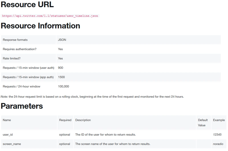 Twitter API 用户时间线请求和响应