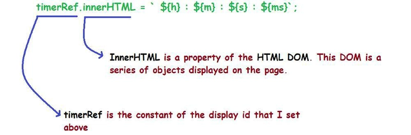 关于 innerhtml