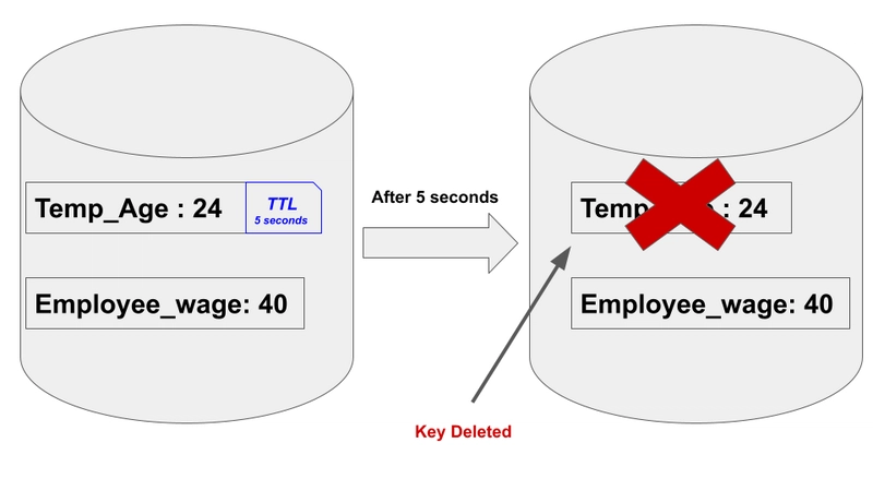 Redis 到期时间