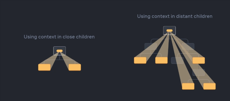 实现 Context API