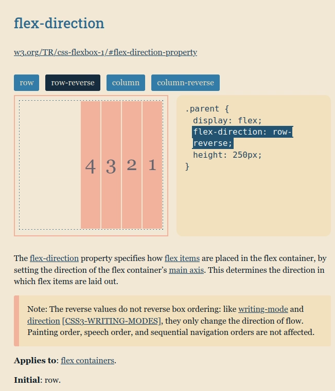 Yoksel 的 flexbox 速查表的屏幕截图，通过交互式示例展示了 flex 方向