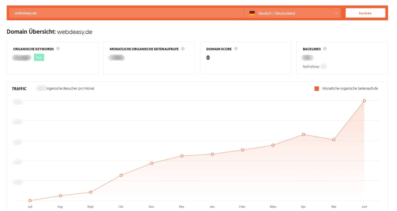 Ubersuggest – 概述<br>
