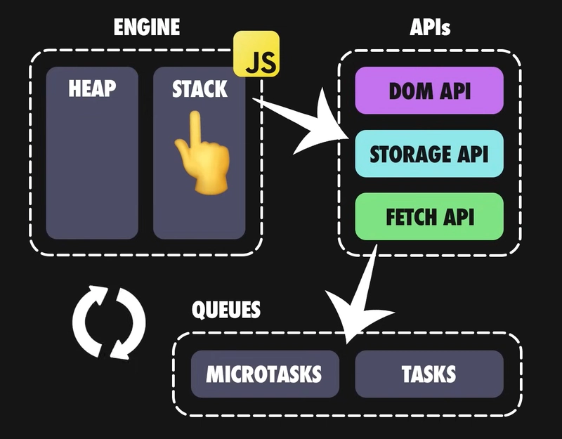Javscript 运行时内部工作原理