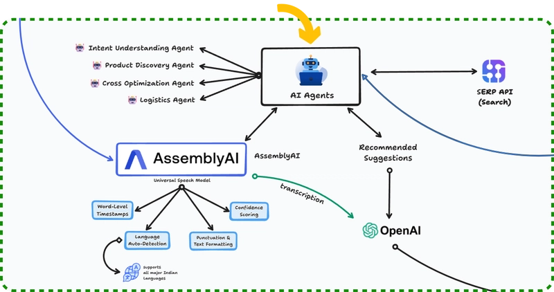 AgenticWorkflow