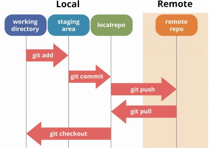 GitHub