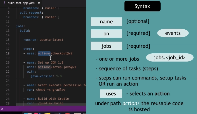 GitHub Actions 工作流文件