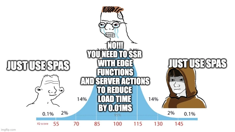 spa_chart