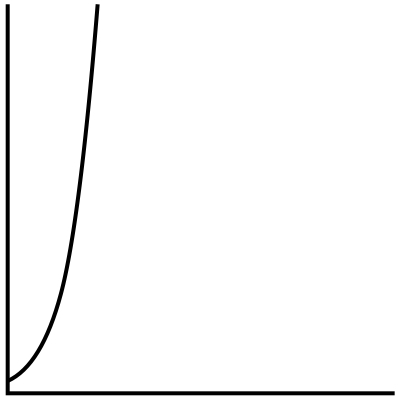 O(2^n) - 指数运行时间