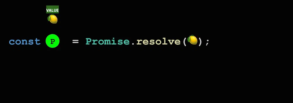 如果给定的值不是原始的 `thenable` endraw，而是 _valid_ Javascript 原始 `value` endraw