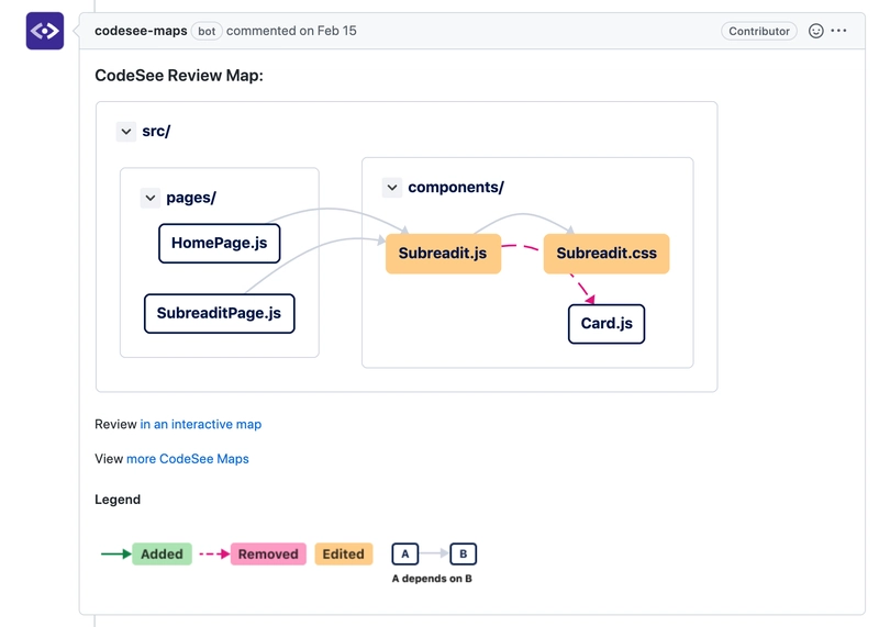 CodeSee Review Maps 示例(在拉取请求中)