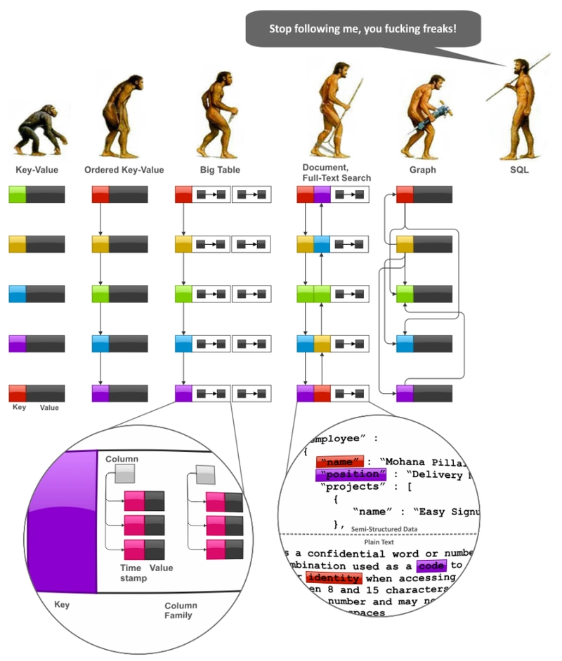有趣的图片比较数据库.png