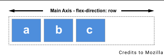 一行中的 Flex 元素