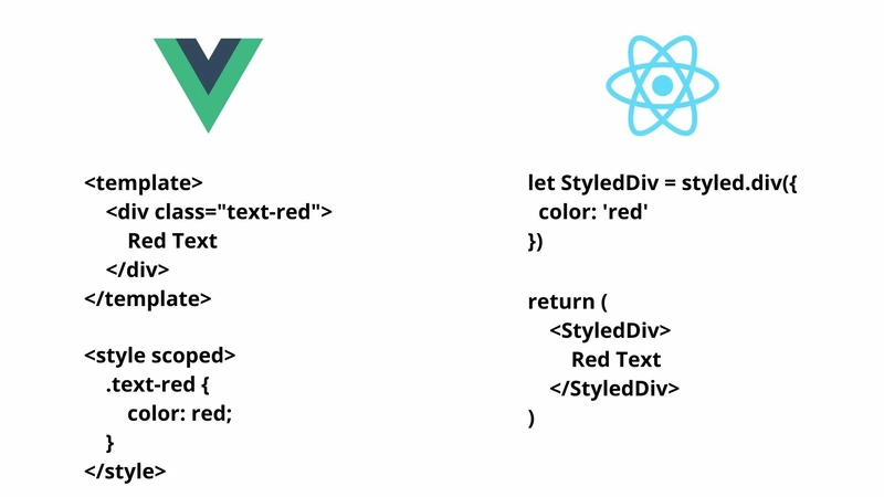 作用域样式：Vue 与 React