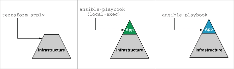 Ansible