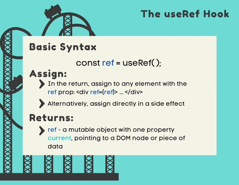 useRef 语法