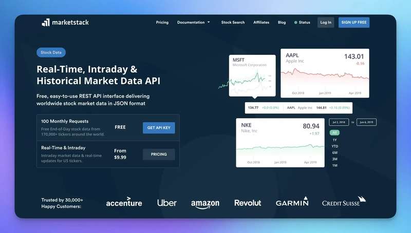 Marketstack API