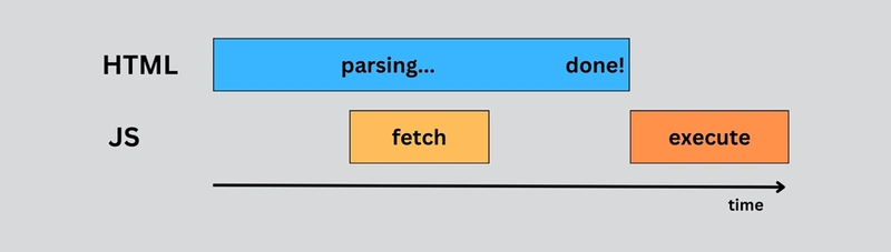推迟 JavaScript