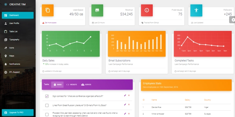 Material Dashboard React - 使用 React 编码的免费管理仪表板。