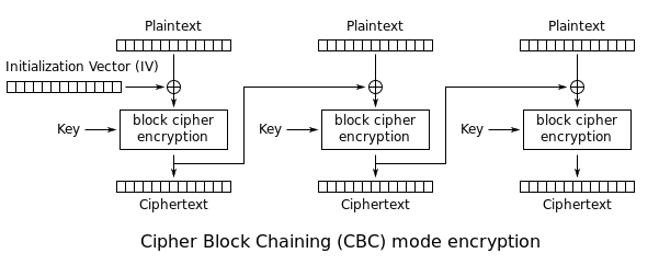 CBC模式