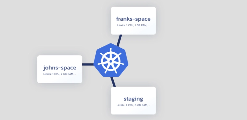 隔离的 Kubernetes 集群