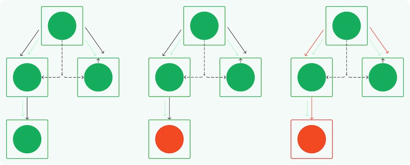 当前 Angular 变化检测机制