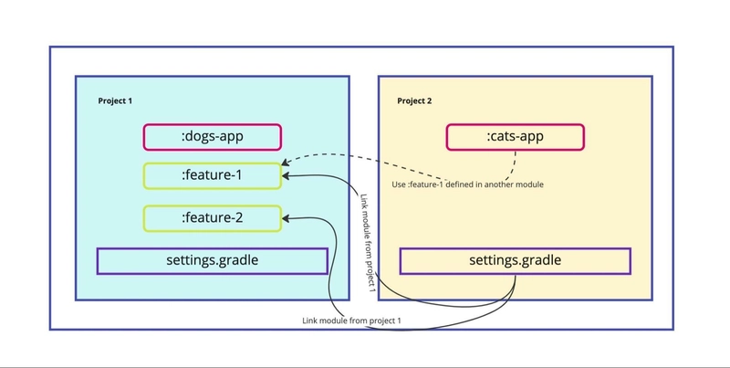https://dev-to-uploads.s3.amazonaws.com/uploads/articles/f9e3e3cbliejsm5ogmb1.jpg