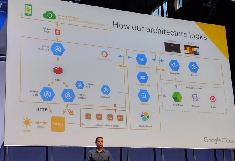 Google Cloud Hue 架构