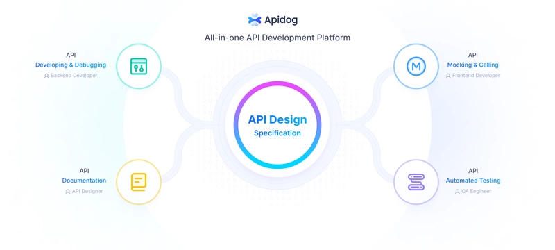 Apidog 功能