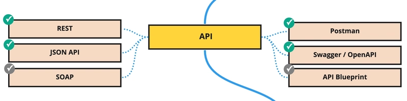 PHP 后端路线图 (9)