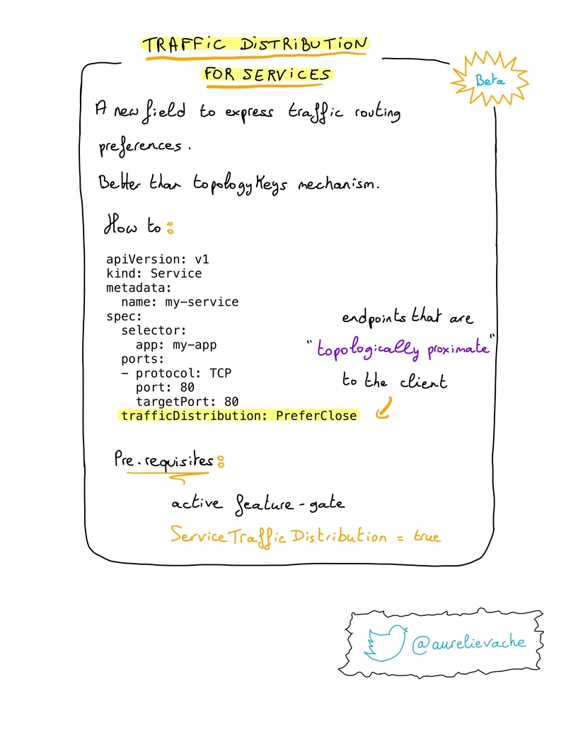 Kubernetes 1.31