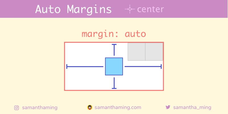 使用 margin:auto 居中对齐