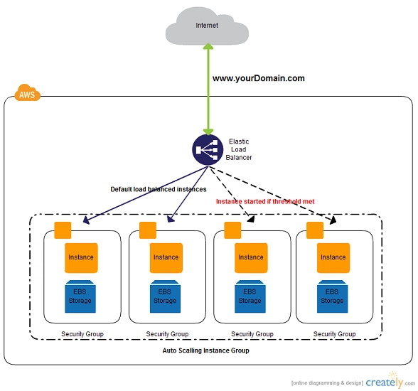 AmazonELB