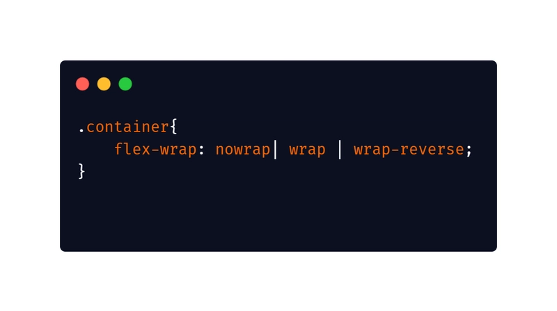 对于 Flex-wrap,默认是内联的