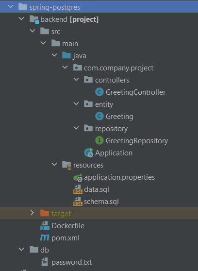 spring-postgres 项目结构