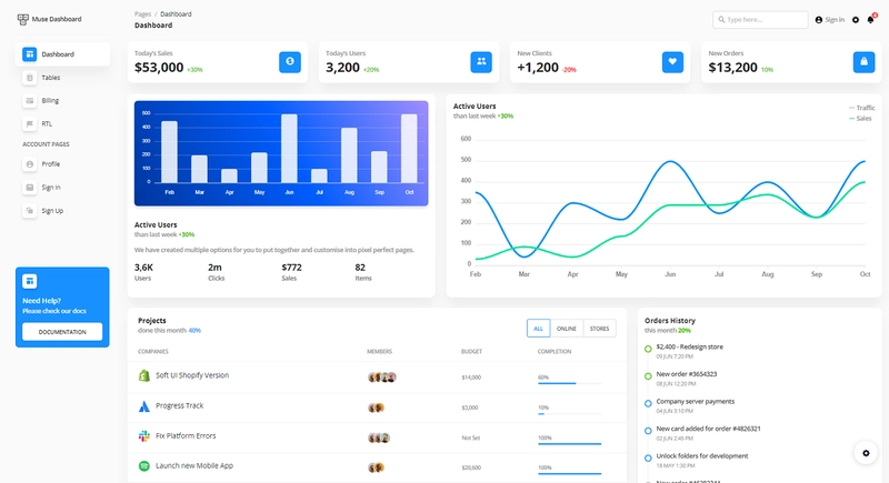 Muse 模板的仪表板页面，一个在 Ant.Design 组件库之上制作的免费 React 仪表板。