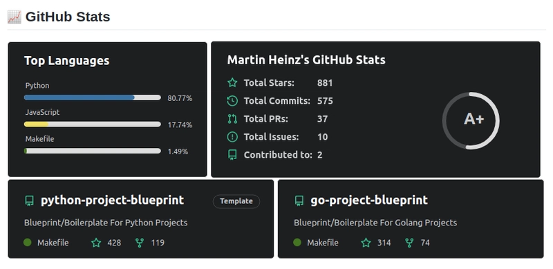 GitHub 统计数据