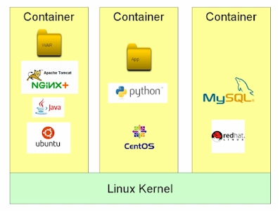 为什么 Java 开发人员应该学习 Docker