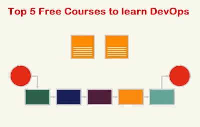 Coursera 上学习 DevOps 的最佳免费课程