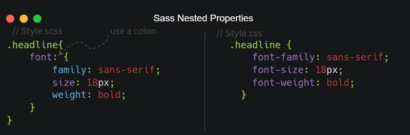 Sass 嵌套属性示例