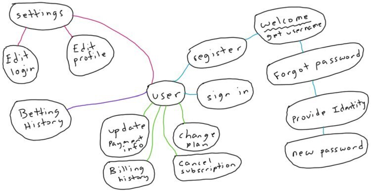 账户体系思维导图