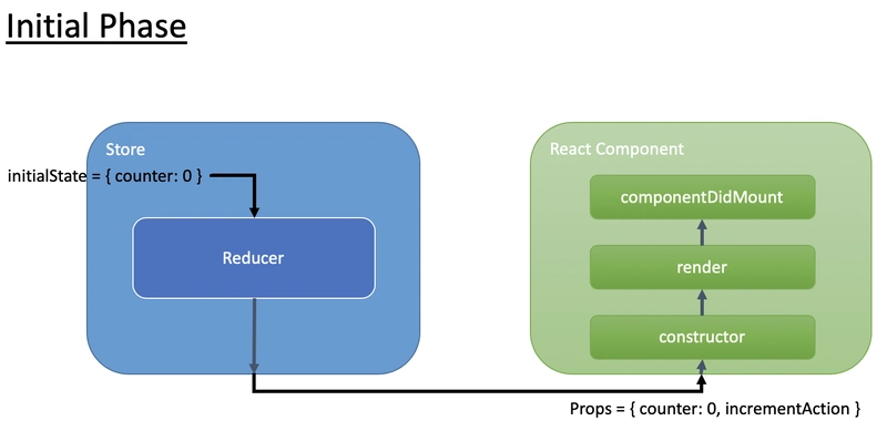 react-redux-init