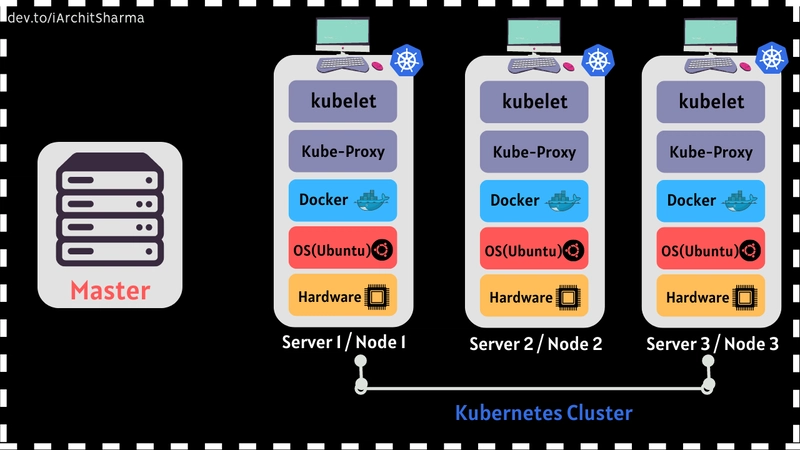 Kubernetes 集群