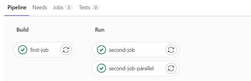 Gitlab 的阶段和作业可视化