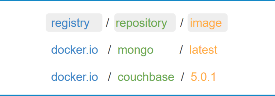 docker-repository