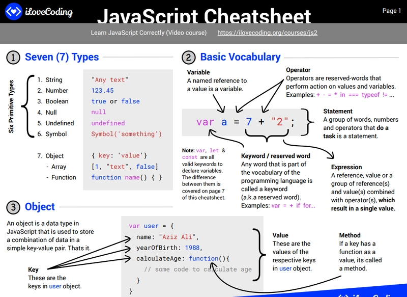 iLoveCodingOrg JS 速查表