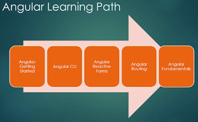 如何学习 Angular