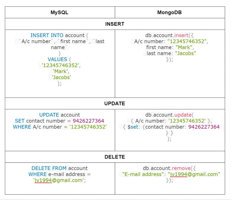 MongoDB 与 MySQL