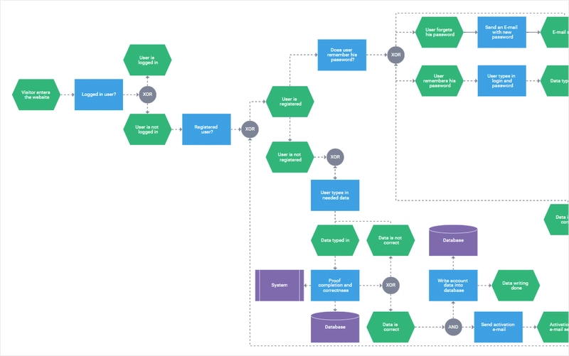 dhtmlx-javascript-图表