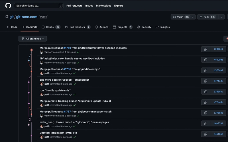 Le Git Graph - GitHub 的提交图表
