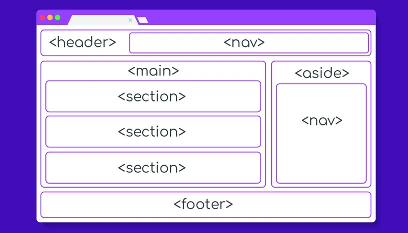 语义截面 HTML 元素线框